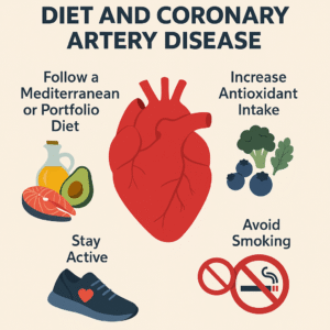 Infographic showing a red anatomical heart with four heart-healthy strategies: follow a Mediterranean or Portfolio diet, increase antioxidant intake, stay active, and avoid smoking, illustrated with icons like olive oil, berries, sneakers, and a no-smoking sign.
