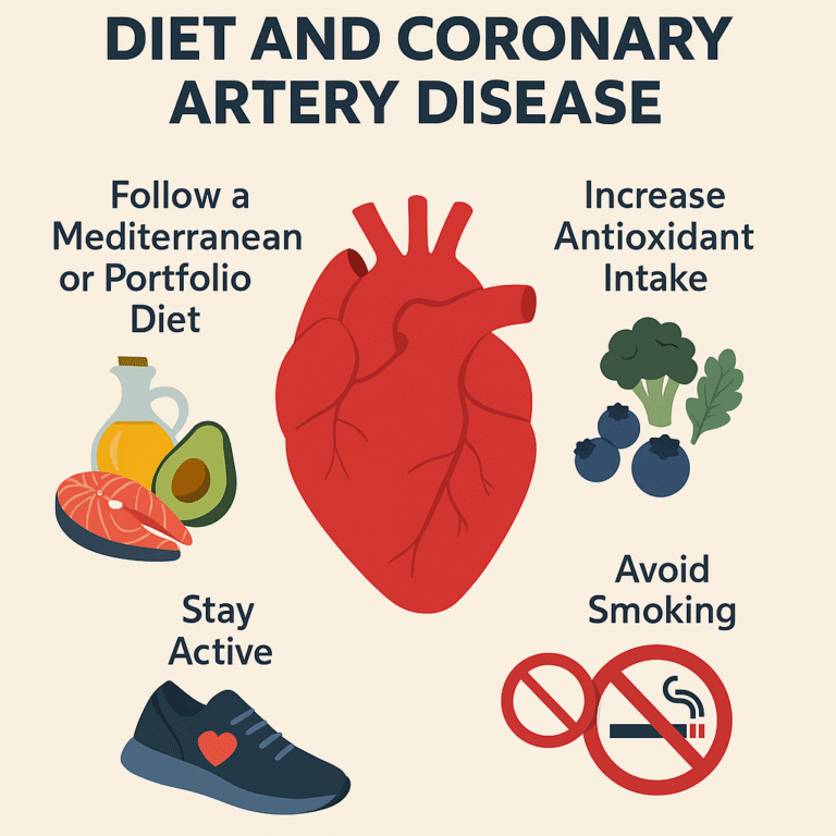 Home 15 Infographic showing a red anatomical heart with four heart-healthy strategies: follow a Mediterranean or Portfolio diet, increase antioxidant intake, stay active, and avoid smoking, illustrated with icons like olive oil, berries, sneakers, and a no-smoking sign.