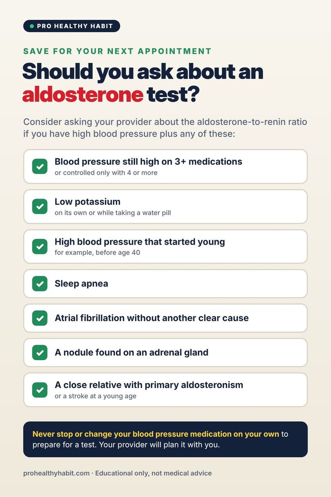 who should get aldosterone renin test checklist